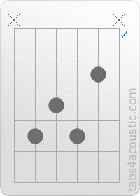 Diagramme de l'accord G7 (x,10,9,10,8,x)